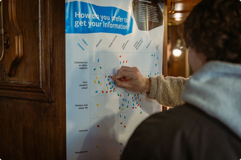 Studentrösten Vårterminen