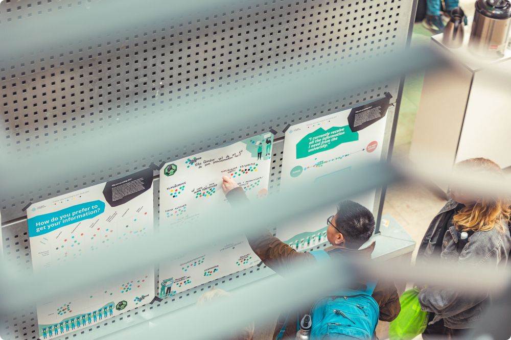 Studentrösten Vårterminen