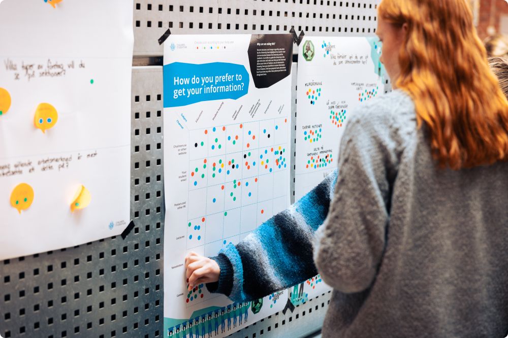 Studentrösten Vårterminen