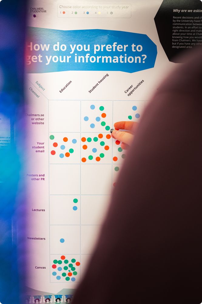 Studentrösten Vårterminen