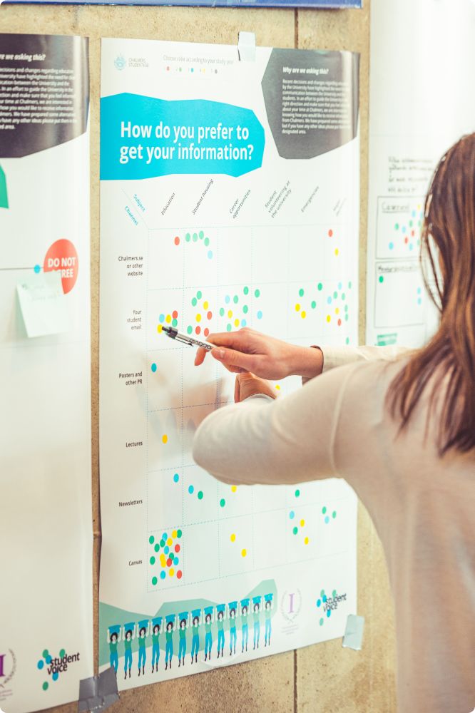 Studentrösten Vårterminen